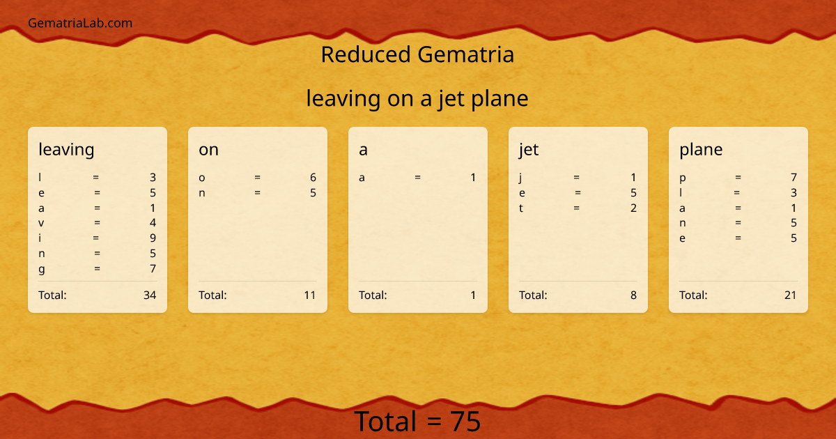 leaving on a jet plane in reduced Gematria